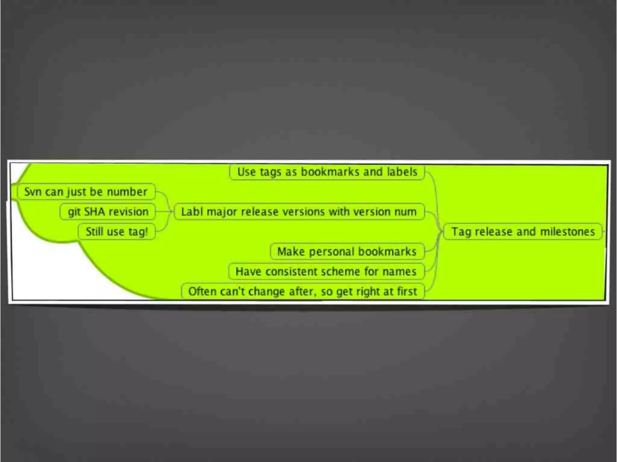 Version Control Done Right