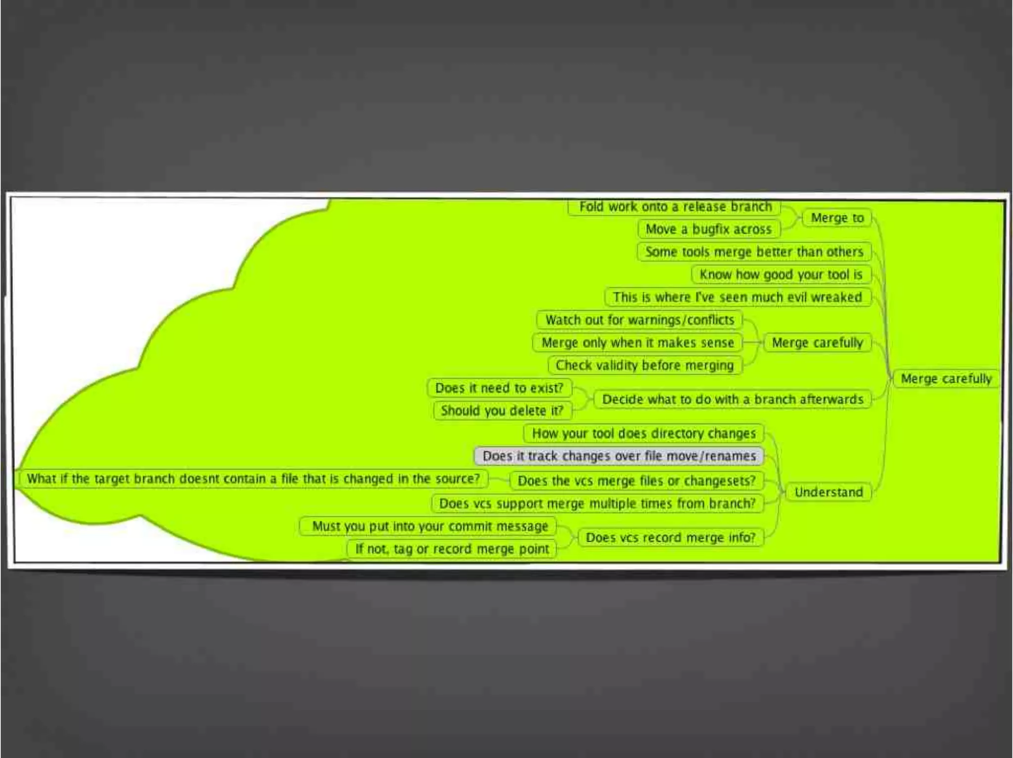 Version Control Done Right