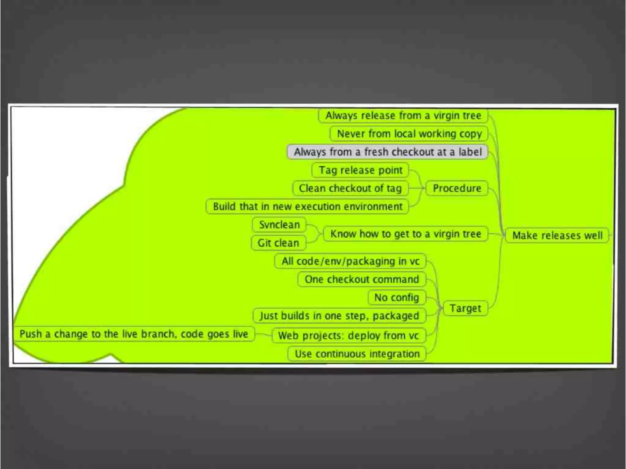 Version Control Done Right