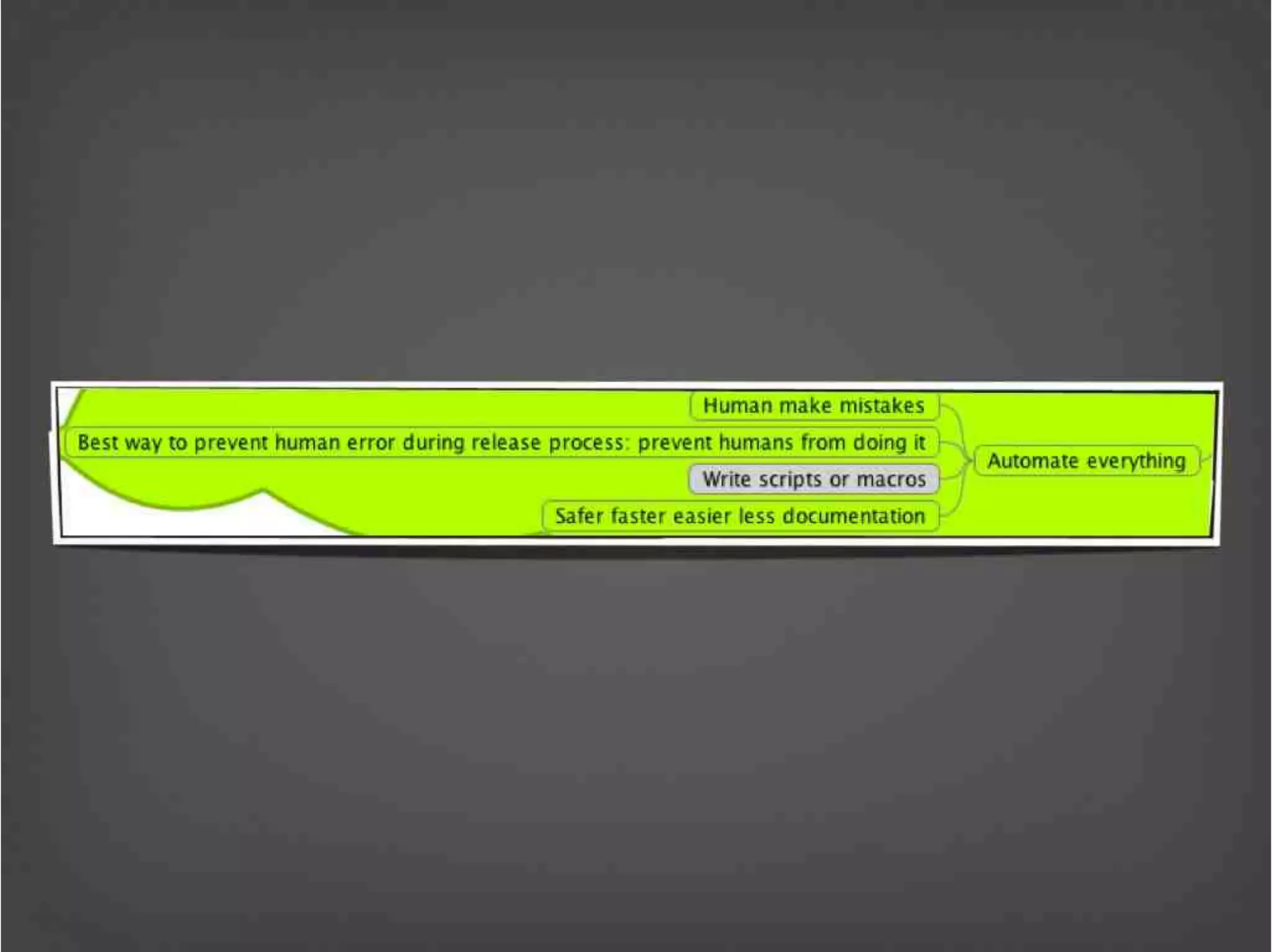Version Control Done Right