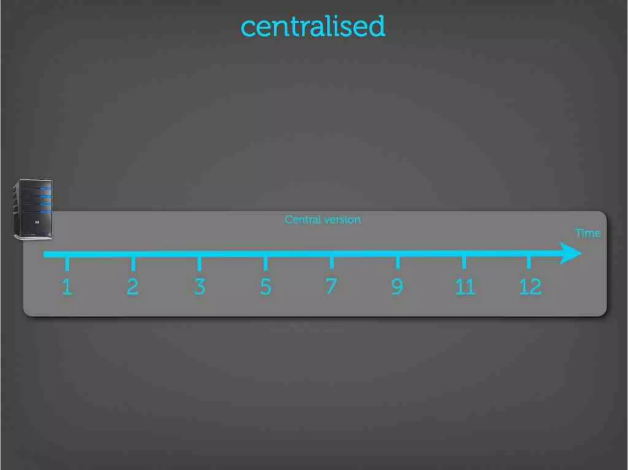 Version Control Done Right