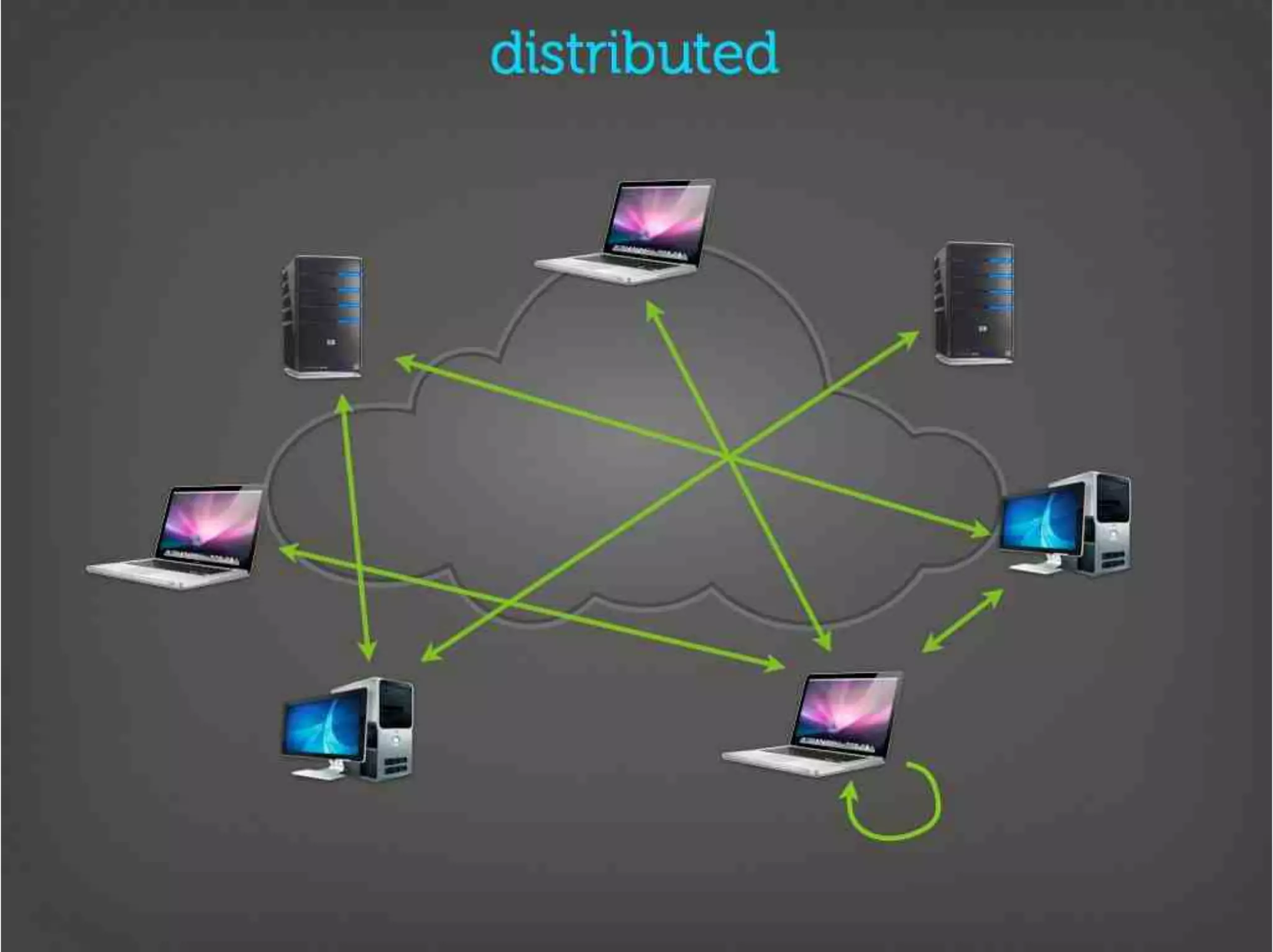 Version Control Done Right