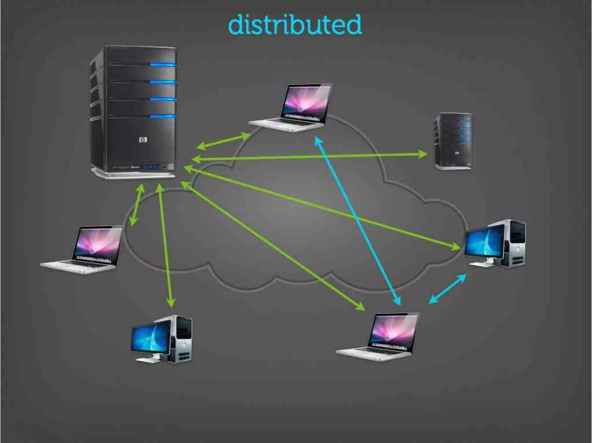 Version Control Done Right