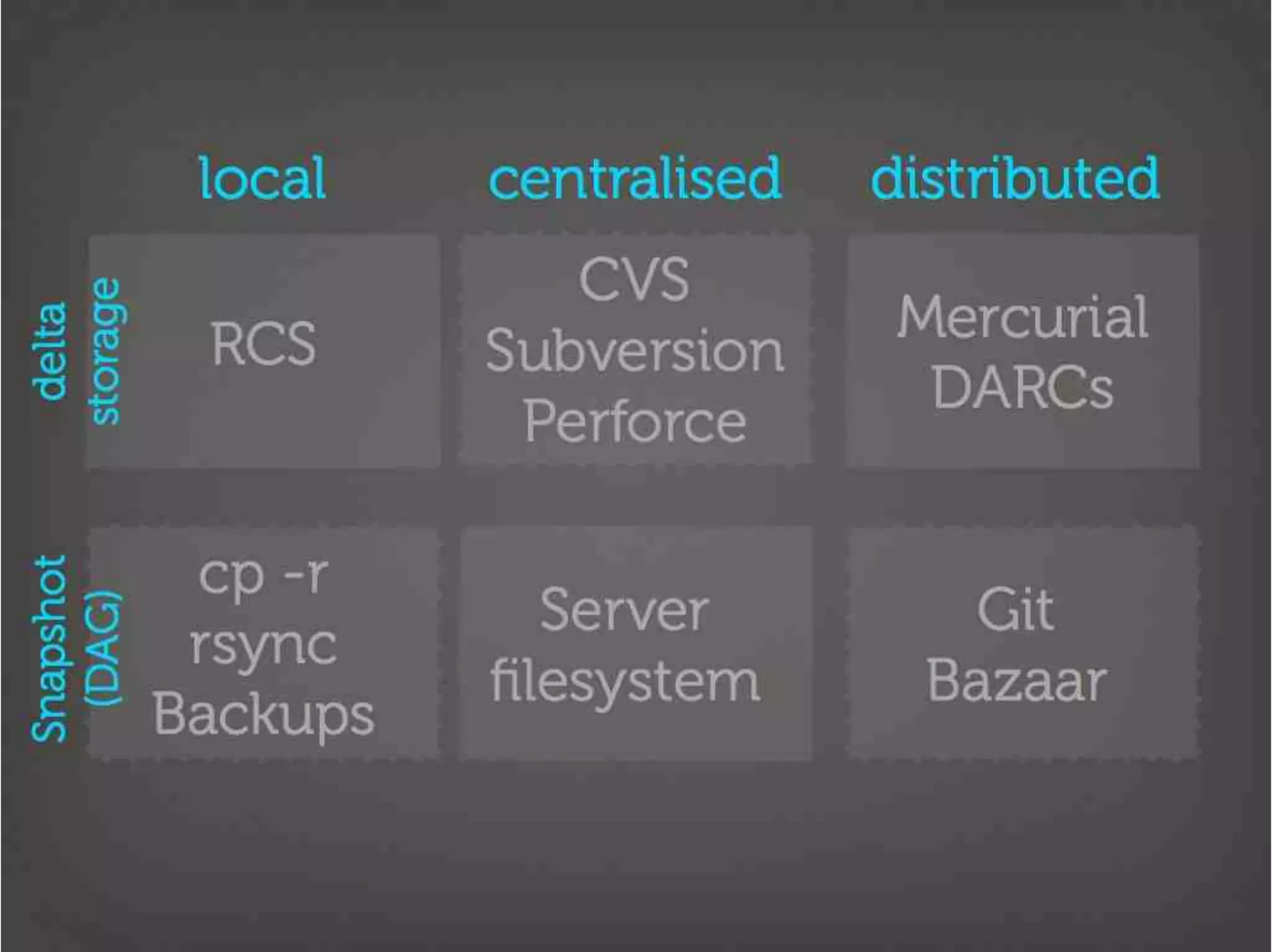 Version Control Done Right