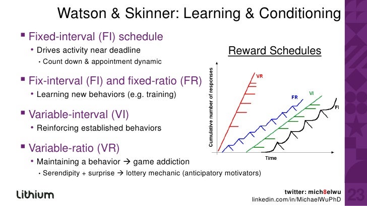 2012 05 01 vator tv science of gamification v01b slideshare