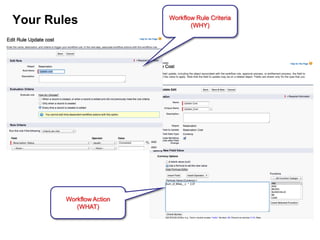 Your Rules                     Workflow Rule Criteria
                                      (WHY)




   Workflow Evaluation
    Criteria (WHEN)




             Workflow Action
                (WHAT)
 