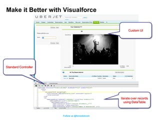 Make it Better with Visualforce


                                                    Custom UI




Standard Controller




                                               Iterate over records
                                                 using DataTable



                      Follow us @forcedotcom
 