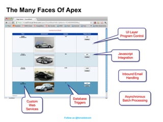 The Many Faces Of Apex


                                             UI Layer
                                          Program Control




                                         Javascript
                                         Integration




                                            Inbound Email
                                               Handling




                                             Asynchronous
                       Database
     Custom                                 Batch Processing
                       Triggers
      Web
     Services

                Follow us @forcedotcom
 