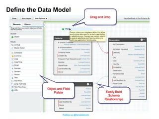 Define the Data Model
                                                 Drag and Drop




             Object and Field
                 Palate                                    Easily Build
                                                            Schema
                                                          Relationships




                        Follow us @forcedotcom
 