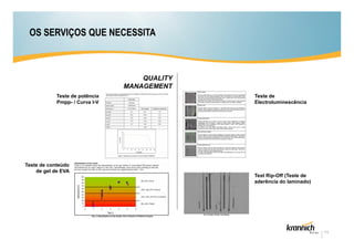OS SERVIÇOS QUE NECESSITA



                                    QUALITY
                                MANAGEMENT
            Teste de potência                 Teste de
            Pmpp- / Curva I-V                 Electroluminescência




Teste de conteúdo
    de gel de EVA
                                              Test Rip-Off (Teste de
                                              aderência do laminado)




                                                                       11
 