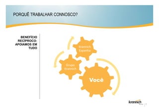 PORQUÊ TRABALHAR CONNOSCO?



   BENEFÍCIO
 RECÍPROCO:
APOIAMOS EM
       TUDO                    Krannich
                               Espanha



                     Grupo
                    Krannich


                                     Você



                                            2
 