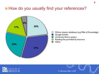 9

How do you usually find your references?


        4%
  17%        23%

                       Online citation database...