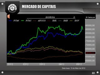MERCADO DE CAPITAIS




                      Data base: 15 de Maio de 2012


                                                      22
 