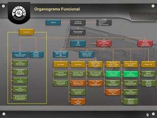 Organograma Funcional

                                                                                                                                                                                    Comitês
                                                                                                                                                                             - Auditoria e Riscos
                                                                                                       Conselho de                                                           - Remuneração e
                                                            Auditoria
                                                                                                      Administração                                                          Desenvolv.
                                                                                                                                                                             - Gestão e Governança
                                                                                                                                                                             Corp.




                         Corporativo                                                                Diretor Presidente
                                                                                                      Dennis Braz Gonçalves




                                                                                                                                                                                   Industrial                                                                          Rel. com
                                                                                                              TIMI
                                                                                                                                                                              Diretor Vice-Presid.                                                                  Investidores
                                                                                                              CEO
                                                                                                           Mark Kresser                                                                Sr.                                                                          Diretora de RI
                                                                                                                                                                                  Jorge Py Velloso                                                              Doris Beatriz França Wilhelm




                                         Finanças                   Export./ Mkt./ Vendas
         CSC                                                         Diretor Exec. Vend.                                       Produção – Armas
                                       Diretor Exec.
Diretor Exec. de CSC                                                         Mkt.                                              Diretor Executivo
  Gilmar Antônio Rabaioli                Finanças                                                                               Marcelo Guedes Otten
                                       Felipe Saibro Dias           Luiz Antônio Borba dos Santos




     Compras                                                                                                                                             São Leopoldo
                                                                                                                                                                                                        São Leopoldo
 Gerente Compras                                                                                                                                       Polimetal – Armas                                                          Paraná – Capacetes e
  Adriano Paulino Dornelas                                                Porto Alegre                  Porto Alegre                                                                                 Polimetal – Forjados                                                   Gravataí – TMF
                                                                                                                                                        Filial 5 – Armas                                                              Blindagens
                                                                                                                                                                                                      Gravataí – Filial 3
                                                                                                                                                             Longas

    Controladoria
      Gerente                                                                                                                                                                                                                                                               Comercial –
    Controladoria                                                       Exportação                  Engenharia - Armas                             Engª– Armas Longas                                Produção – Forjados                 Geral                               Máquinas
  Carlos Miguel Javimczik                                           Gerente Exportação              Gerente Engenharia                             Gerente Engenharia                                   Gerente Geral                Gerente Geral
                                                                          Eduardo Pezzuol           Marco Antônio Cappelozza                             Eduardo Minghelli                            Arloí José Magnus Cardoso
                                                                                                                                                                                                                                                                         Gerente Comercial
                                                                                                                                                                                                                                  Fernando Ferreira Gonçalves              Daniel Estima Bandeira


          TI
                                                                                                                                                                                                                                                                              Engenharia -
      Gerente TI                                                                                                                                            – Armas
                                                                                                                                                        Produção                                        Engenharia -
                                                                        Vendas Nacionais            Engenharia - Armas                                                                                                                 Produção                                 Máquinas
     Luiz Inácio Meinerz
                                                                                                                                                        Longas                                            Forjados
                                                                         Gerente Vendas             Gerente Oper. Engª                                                                                                            Gerente de Produção                          Gerente de
                                                                           Arsênio Frantz            Ingo Alberto Neummann                         Gerente Oper. Prod.                               Gerente Engenharia             Valdemi Martins Queiróz
                                                                                                                                                        Sandro Alves Auzani                             Roberto José Lawisch                                                   Tecnologia
                                                                                                                                                                                                                                                                                Siegart Kirsch

      Custos
 Supervisor Custos                                                                                                                                                                                   Tratamento Térmico
      Cristina Freitas                                                                              PCP – Armas e Forj.                                                                                                                 Vendas
                                                                                                                                                                                                       Gerente Oper. T.
                                                                                                      Gerente PCP                                                                                                                  Gerente de Vendas
                                                                                                       Artemin Karam Neto                                                                                  Térm.                     Gianfranco Ugo Milani
                                                                                                                                                                                                      Jorge Luis Braz Medeiros

Recursos Humanos
Ger. Gestão Pessoas                                                                                         – Armas e
                                                                                                     Qualidade
  Carla Pretto De Marchi                                                                                                                                                                                                               Engenharia
                                                                                                           Forj.
                                                                                                                                                                                                                                       Gerente de
                                                                                                       Gerente Oper.
                                                                                                                                                                                                                                       Engenharia
                                                                                                          Qualid.                                                                                                                     Fernando Marsaioli
                                                                                                      Christian Thomas Price




                                                                                                                                                                                                                                                                                 9
 