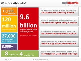 Who is Netbiscuits?
Community of over

 15,000
    developers
                                                                    ME Awards 2011, won for the second time since 2009
                                                                    Best Mobile Web Publishing Platform


120                               9.6                               Gartner 2011 MCAP Magic Quadrant ranks Netbiscuits
                                                                    Visionary with highest ability to execute
million
 Videos delivered/month
                                  billion
                                  Pages & content items
                                  delivered/month                   Frost & Sullivan European Best Practice Awards 2011
                                                                    Best Mobile Apps Deployment Platform
27,000
Sites & apps live and
                                  Doubled in the last 12 months



growing by 500/month                                                CBS.com mobile site built on Netbiscuits Platform wins
                                                                    Meffys & Eppy Awards Best Mobile Site
8,000+
Device profiles in our database




      8
                                                                    Global Mobile Awards at Mobile World Congress 2012

                offices on        4     continents
                                                                    Shortlisted Best Cloud-Based Technology

      May 11, 2012                                      © Netbiscuits GmbH 2012                                           3
 