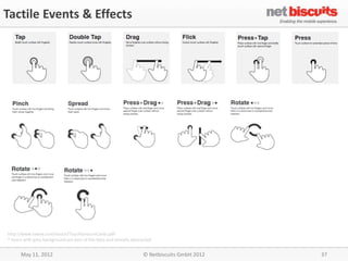 Tactile Events & Effects




http://www.lukew.com/touch/TouchGestureCards.pdf
* Items with grey background are part of the beta and already abstracted


      May 11, 2012                                                 © Netbiscuits GmbH 2012   37
 