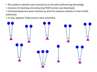 • The academic detailers were trained to use the web-conferencing technology.
• A process for booking and conducting TEAD sessions was developed.
• Interested physicians were matched up with the academic detailers in their health
authorities.
• In total, eighteen TEAD sessions were scheduled.
 