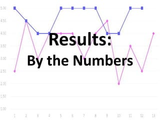 Results:
By the Numbers
 