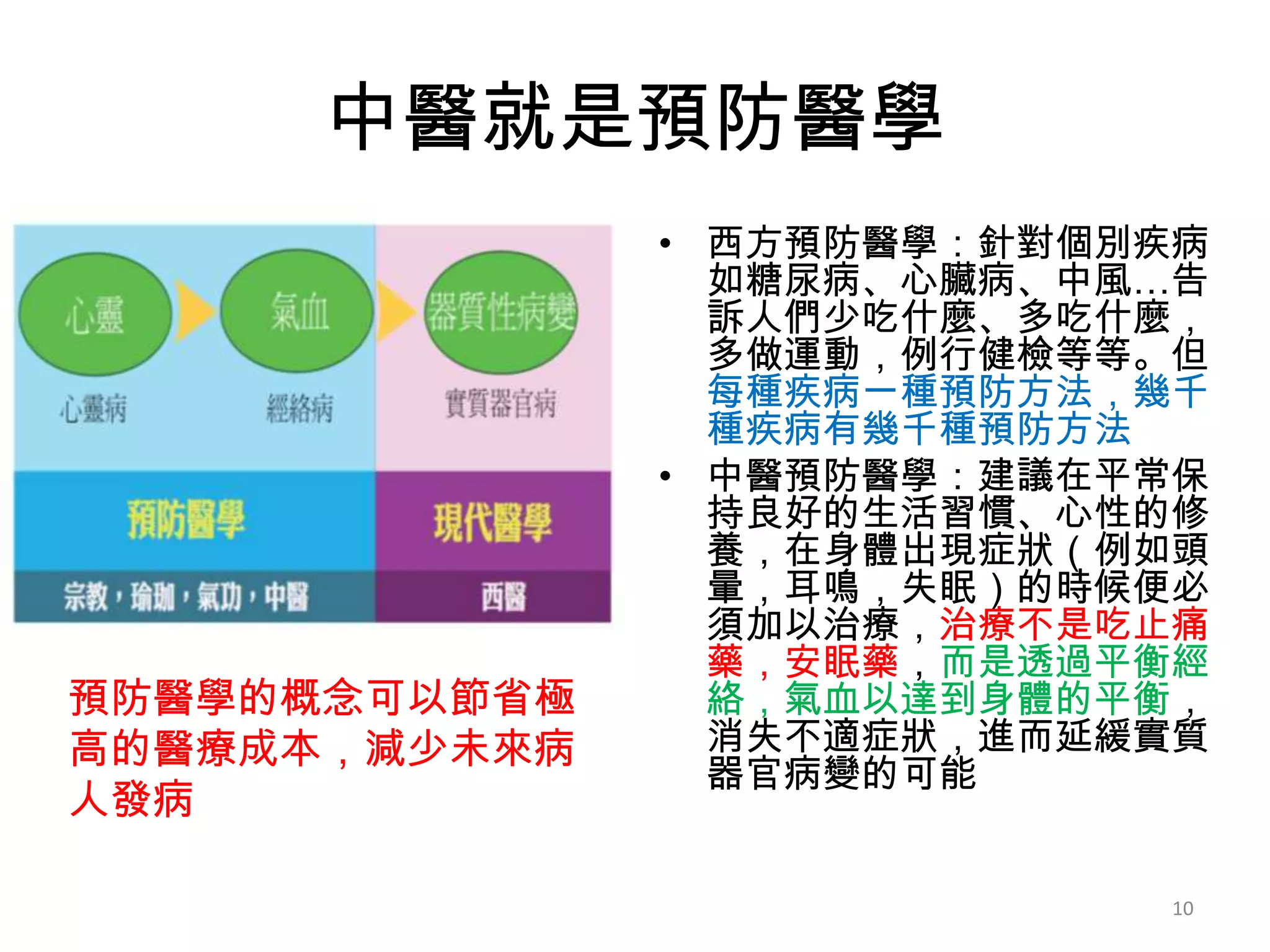 中醫就是預防醫學
               • 西方預防醫學：針對個別疾病
                 如糖尿病、心臟病、中風…告
                 訴人們少吃什麼、多吃什麼，
                 多做運動，例行健檢等等。但
                 每種疾病一種預防方法，幾千
                 種疾病有幾千種預防方法
               • 中醫預防醫學：建議在平常保
                 持良好的生活習慣、心性的修
                 養，在身體出現症狀（例如頭
                 暈，耳鳴，失眠）的時候便必
                 須加以治療，治療不是吃止痛
                 藥，安眠藥，而是透過平衡經
預防醫學的概念可以節省極     絡，氣血以達到身體的平衡，
高的醫療成本，減少未來病     消失不適症狀，進而延緩實質
                 器官病變的可能
人發病

                            10
 