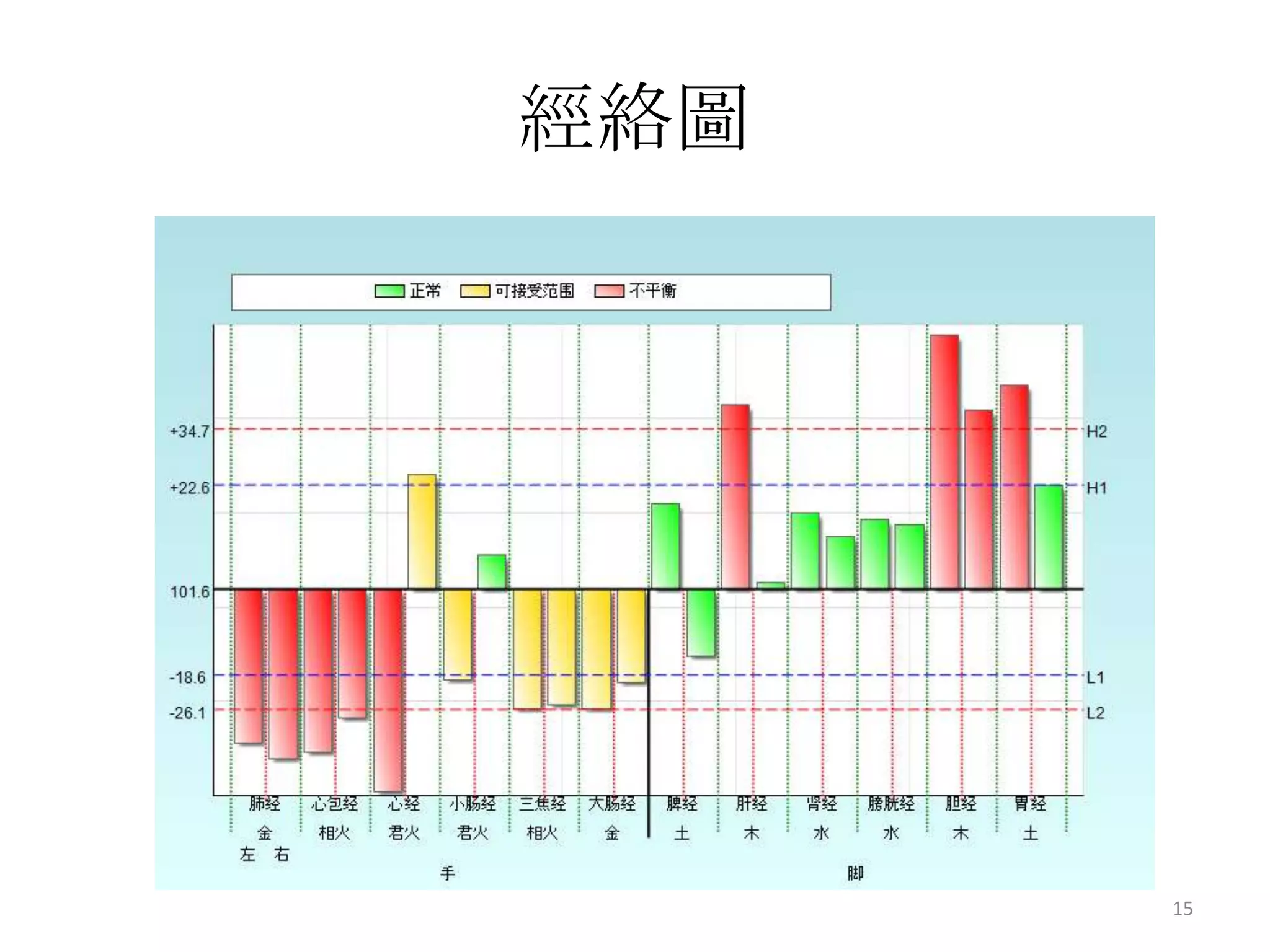 經絡圖




      15
 