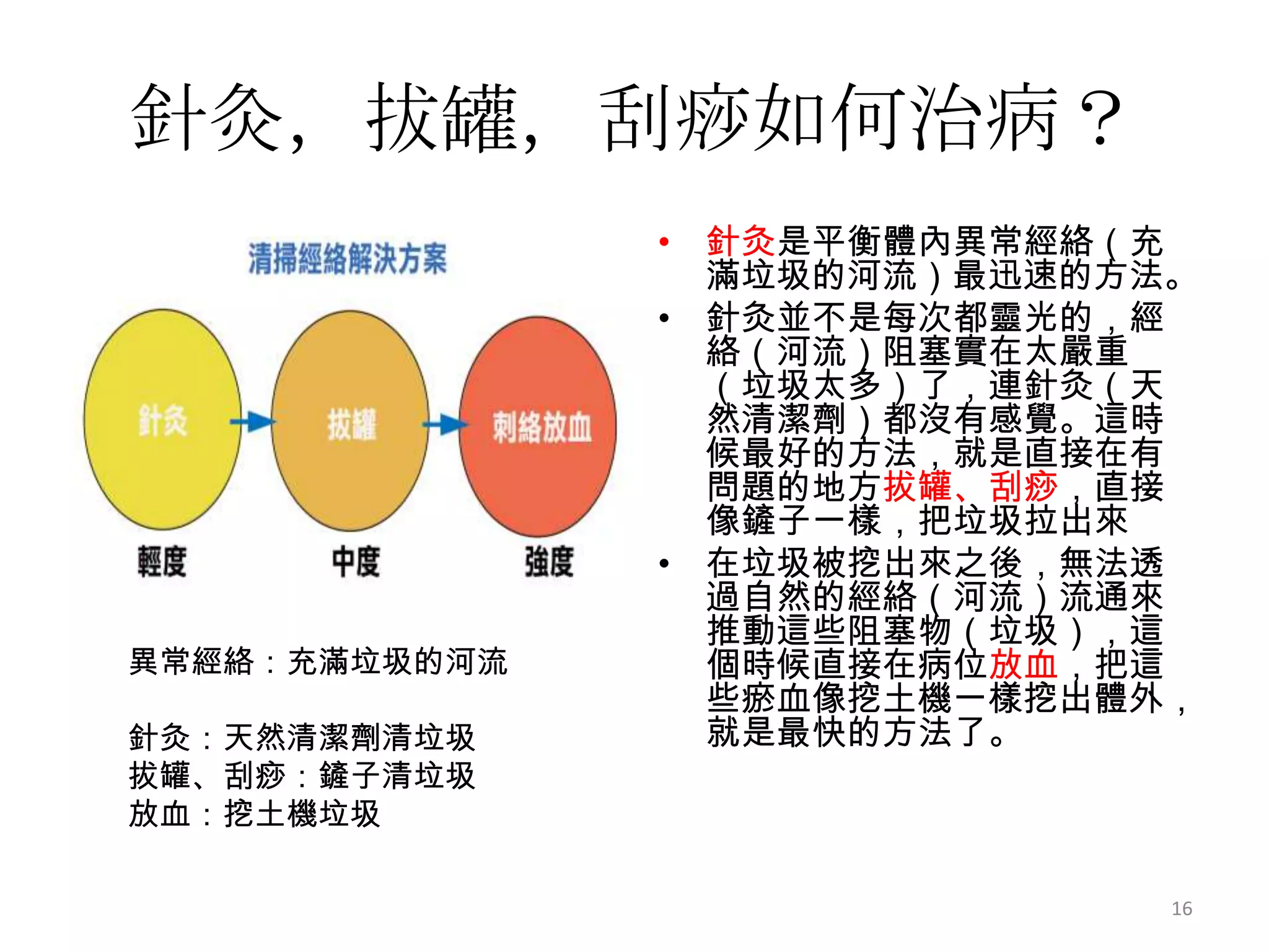 針灸，拔罐，刮痧如何治病？
               • 針灸是平衡體內異常經絡（充
                 滿垃圾的河流）最迅速的方法。
               • 針灸並不是每次都靈光的，經
                 絡（河流）阻塞實在太嚴重
                 （垃圾太多）了，連針灸（天
                 然清潔劑）都沒有感覺。這時
                 候最好的方法，就是直接在有
                 問題的地方拔罐、刮痧，直接
                 像鏟子一樣，把垃圾拉出來
               • 在垃圾被挖出來之後，無法透
                 過自然的經絡（河流）流通來
                 推動這些阻塞物（垃圾），這
異常經絡：充滿垃圾的河流     個時候直接在病位放血，把這
                 些瘀血像挖土機一樣挖出體外，
針灸：天然清潔劑清垃圾      就是最快的方法了。
拔罐、刮痧：鏟子清垃圾
放血：挖土機垃圾

                              16
 