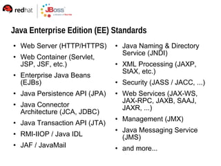 Java Enterprise Edition (EE) Standards
   Web Server (HTTP/HTTPS)         Java Naming & Directory
                                     Service (JNDI)
   Web Container (Servlet,
    JSP, JSF, etc.)                 XML Processing (JAXP,
                                     StAX, etc.)
   Enterprise Java Beans
    (EJBs)                          Security (JASS / JACC, ...)
   Java Persistence API (JPA)      Web Services (JAX-WS,
                                     JAX-RPC, JAXB, SAAJ,
   Java Connector                   JAXR, ...)
    Architecture (JCA, JDBC)
                                    Management (JMX)
   Java Transaction API (JTA)
                                    Java Messaging Service
   RMI-IIOP / Java IDL              (JMS)
   JAF / JavaMail                  and more...
 