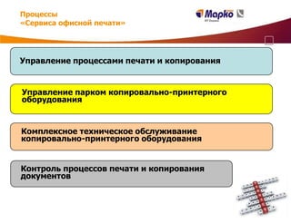 Процессы
«Сервиса офисной печати»




Управление процессами печати и копирования


Управление парком копировально-принтерного
оборудования


Комплексное техническое обслуживание
копировально-принтерного оборудования


Контроль процессов печати и копирования
документов
 