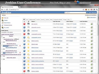 Jenkins User Conference   New York, May 17 2011   #jenkinsconf
 