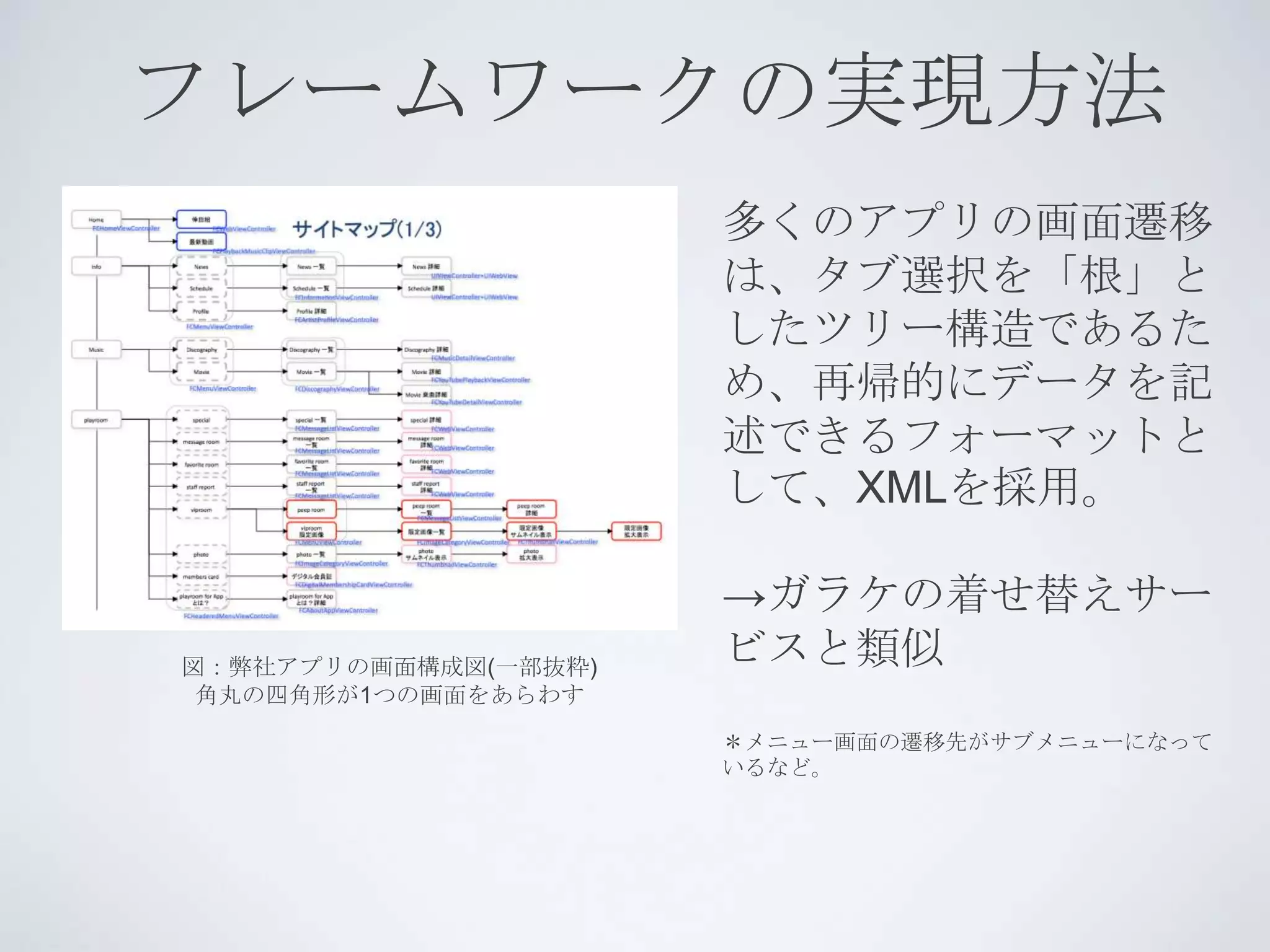 フレームワークの実現方法
                      多くのアプリの画面遷移
                      は、タブ選択を「根」と
                      したツリー構造であるた
                      め、再帰的にデータを記
                      述できるフォーマットと
                      して、XMLを採用。

                      →ガラケの着せ替えサー
図：弊社アプリの画面構成図(一部抜粋)   ビスと類似
 角丸の四角形が1つの画面をあらわす
                      ＊メニュー画面の遷移先がサブメニューになって
                      いるなど。
 