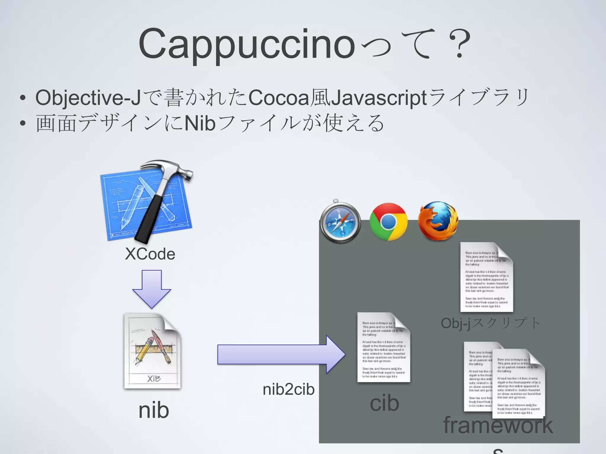 Cappuccinoって？
• Objective-Jで書かれたCocoa風Javascriptライブラリ
• 画面デザインにNibファイルが使える




        XCode



                                  Obj-jスクリプト



                  nib2cib
         nib                cib
                                  framework
 