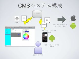 CMSシステム構成
              サーバー

     <XML>
                             .zip
画像
                     <XML>          完成したらパッケージ化
                                     してバイナリ提出


                     実機・シミュレータで挙
                         動確認




                         実機・シミュレータで挙
                             動確認




             企画者・デザイナー
 