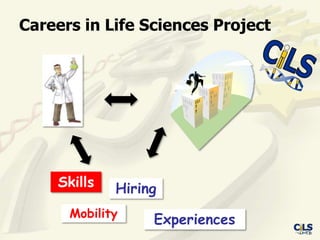 Careers in Life Sciences Project




    Skills   Hiring
      Mobility
                  Experiences
 