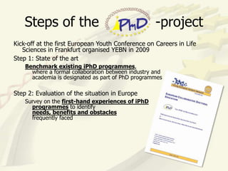 Steps of the                                    -project
Kick-off at the first European Youth Conference on Careers in Life
   Sciences in Frankfurt organised YEBN in 2009
Step 1: State of the art
    Benchmark existing iPhD programmes,
      where a formal collaboration between industry and
      academia is designated as part of PhD programmes

Step 2: Evaluation of the situation in Europe
    Survey on the first-hand experiences of iPhD
      programmes to identify
      needs, benefits and obstacles
      frequently faced
 