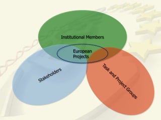 Institutional Members


     European
     Projects
 