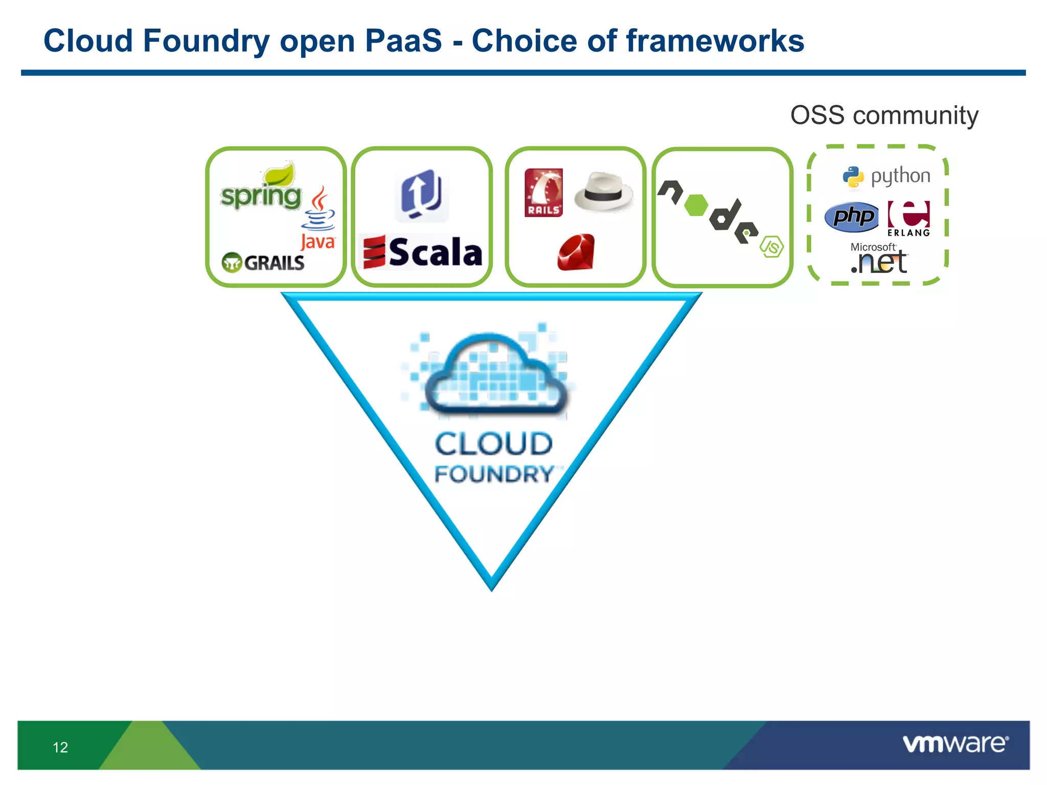 Cloud Foundry open PaaS - Choice of frameworks

                                             OSS community




12
 