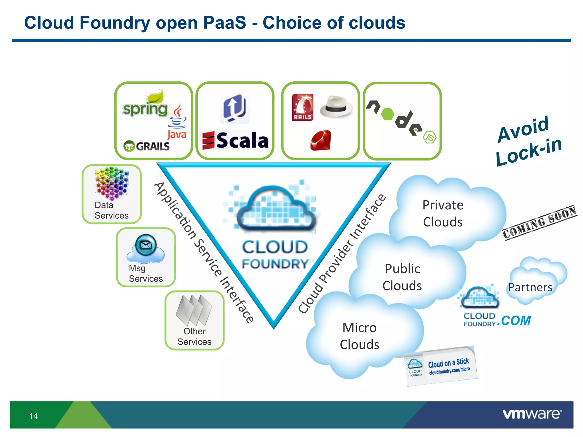Cloud Foundry open PaaS - Choice of clouds




                                                                            A void
                                                                            Lo ck-in

       Data                                               Private	
  	
  
       Services
                                                          Clouds	
  	
  


                  Msg                            Public	
  
                  Services
                                                 Clouds	
                    Partners	
  

                                                                            .COM
                              Other     Micro	
  
                             Services   Clouds	
  



14
 