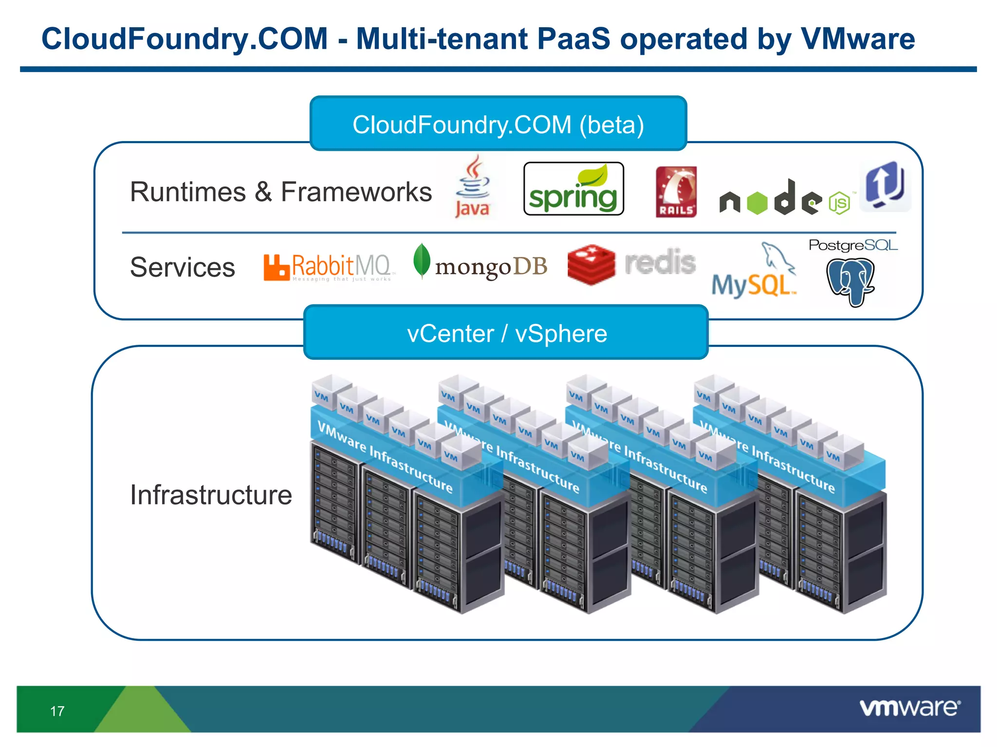CloudFoundry.COM - Multi-tenant PaaS operated by VMware

                      CloudFoundry.COM (beta)

     Runtimes & Frameworks

     Services

                          vCenter / vSphere




     Infrastructure




17
 