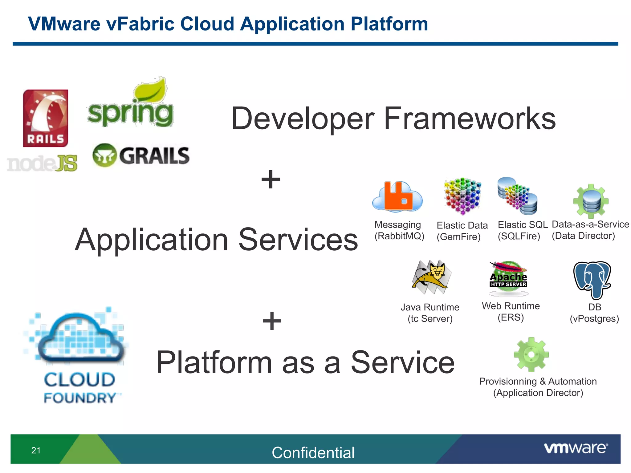 VMware vFabric Cloud Application Platform




                    Developer Frameworks

                       +
                                       Messaging    Elastic Data   Elastic SQL Data-as-a-Service

     Application Services              (RabbitMQ)   (GemFire)      (SQLFire) (Data Director)




                       +
                                            Java Runtime      Web Runtime             DB
                                             (tc Server)        (ERS)             (vPostgres)




             Platform as a Service                           Provisionning & Automation
                                                                (Application Director)




21
                        Confidential
 