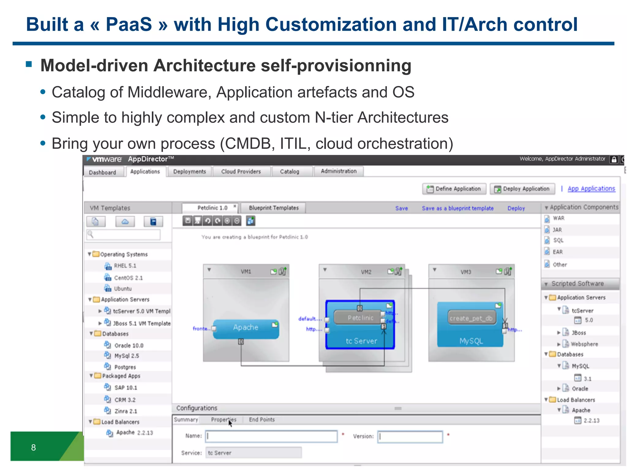 Built a « PaaS » with High Customization and IT/Arch control

§  Model-driven Architecture self-provisionning
    •  Catalog of Middleware, Application artefacts and OS
    •  Simple to highly complex and custom N-tier Architectures
    •  Bring your own process (CMDB, ITIL, cloud orchestration)




8
 