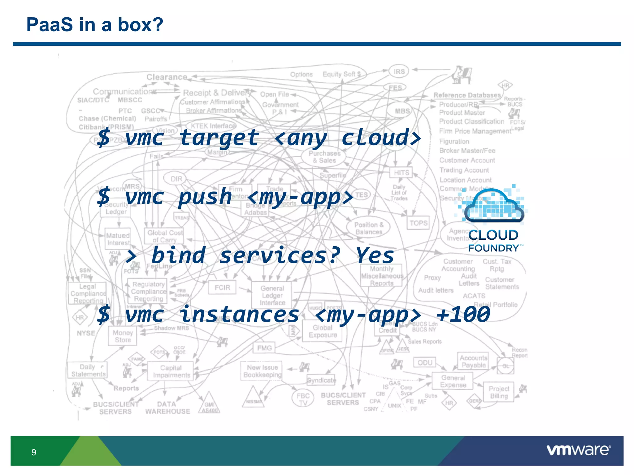 PaaS in a box?

    	
  
    	
  
         	
  $	
  vmc	
  target	
  <any	
  cloud>	
  
    	
  	
  
         	
  $	
  vmc	
  push	
  <my-­‐app>	
  
    	
  
         	
  	
  	
  >	
  bind	
  services?	
  Yes	
  
    	
  
         	
  $	
  vmc	
  instances	
  <my-­‐app>	
  +100	
  	
  
    	
  
    	
  
    	
  
9
 