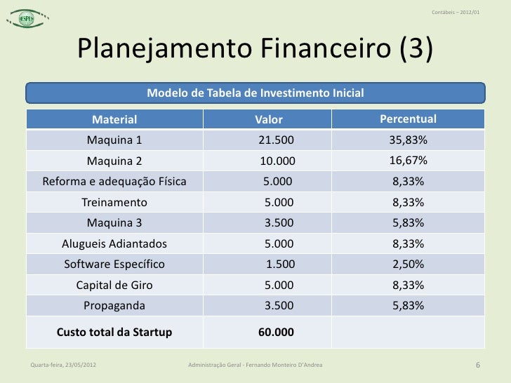 Plano de negocios financeiro