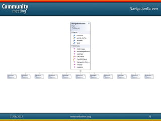 NavigationScreen




07/06/2012   www.xedotnet.org             21
 