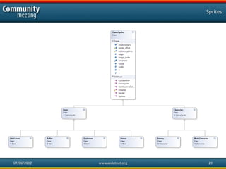 Sprites




07/06/2012   www.xedotnet.org    29
 