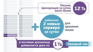 Почта Mail.Ru 2012