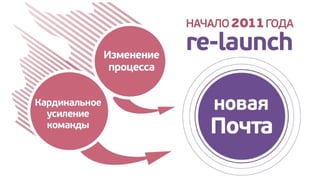 Почта Mail.Ru 2012