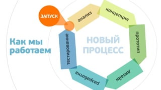 Почта Mail.Ru 2012