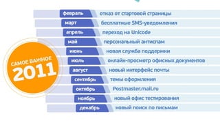 Почта Mail.Ru 2012