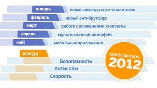 Почта Mail.Ru 2012