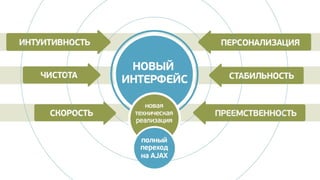 Почта Mail.Ru 2012