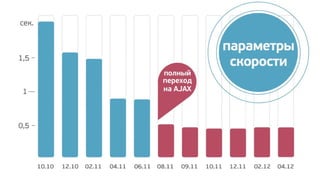 Почта Mail.Ru 2012